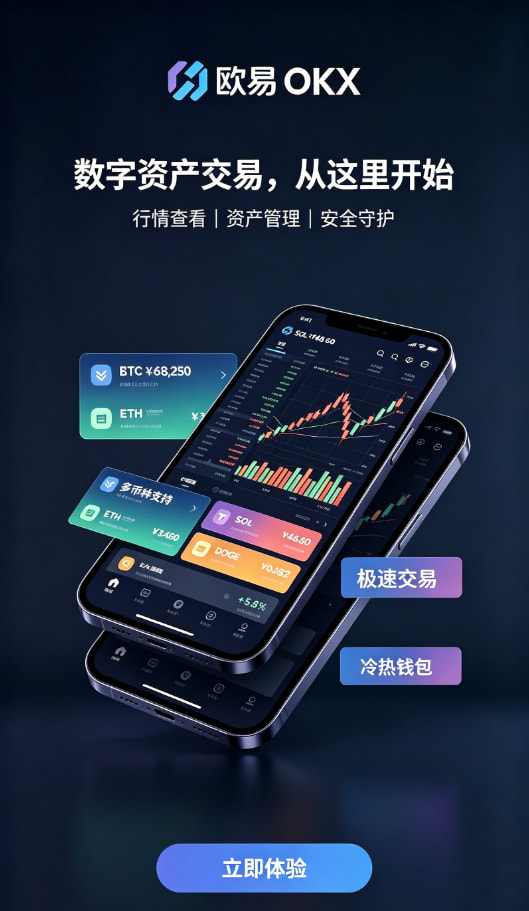 欧交易所app官网登录行情图表说明